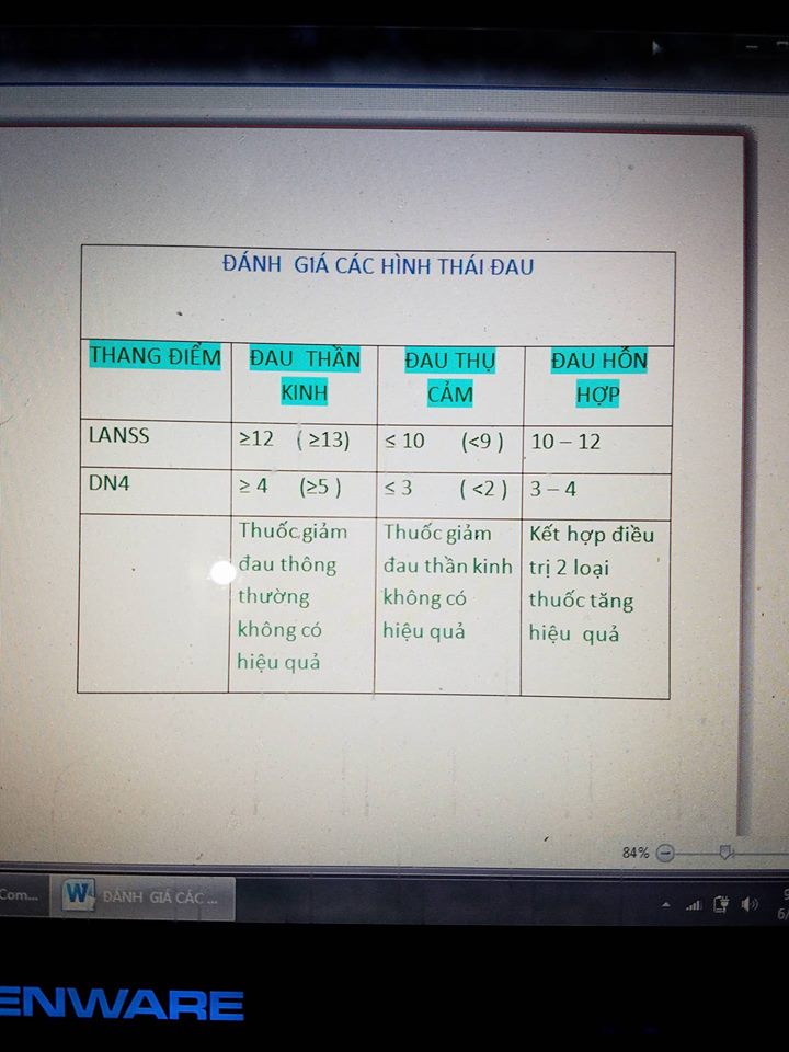Đánh giá các hình thái đau