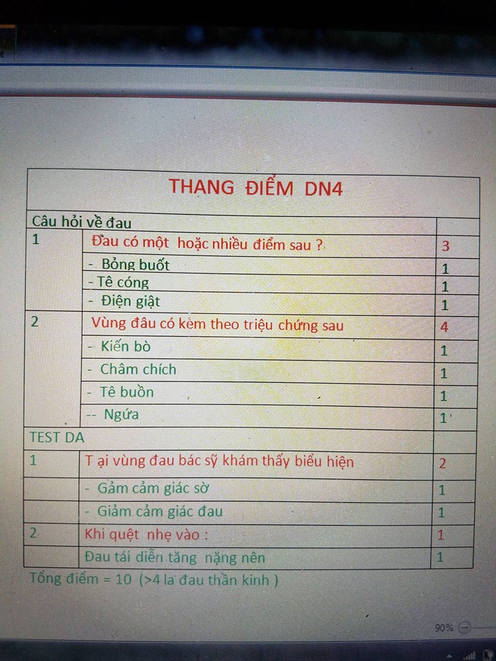 Thang điểm DN4 đánh giá đau thắt lưng