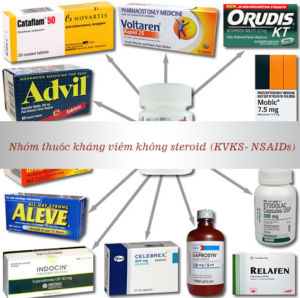Nhóm thuốc kháng viêm NSAID
