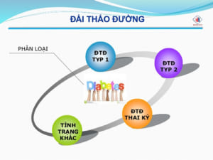 Phân loại Đái tháo đường
