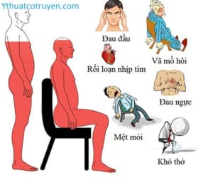 Rối loạn thần kinh thực vật