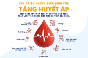 Tăng huyết áp