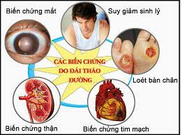Biến chứng bệnh tiểu đường